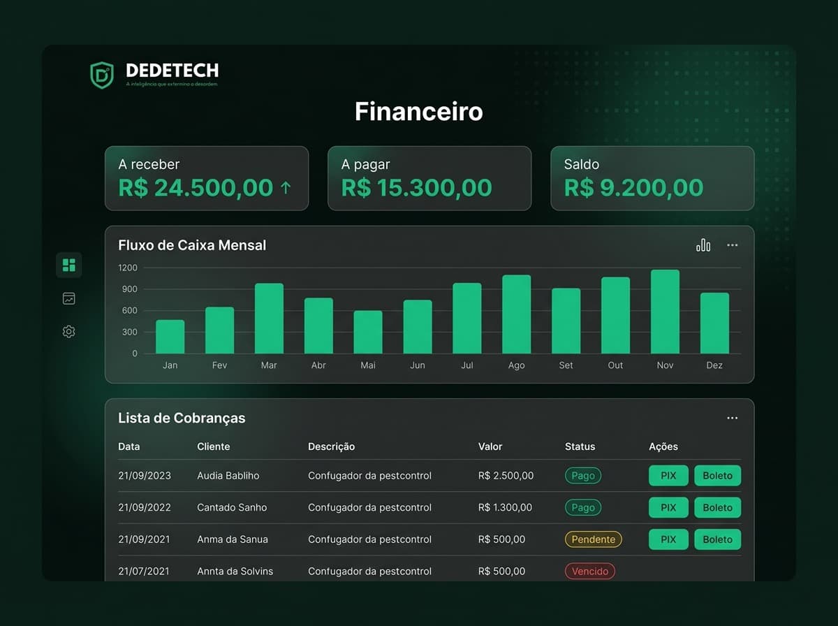 Financeiro e cobrança automática — Dedetech